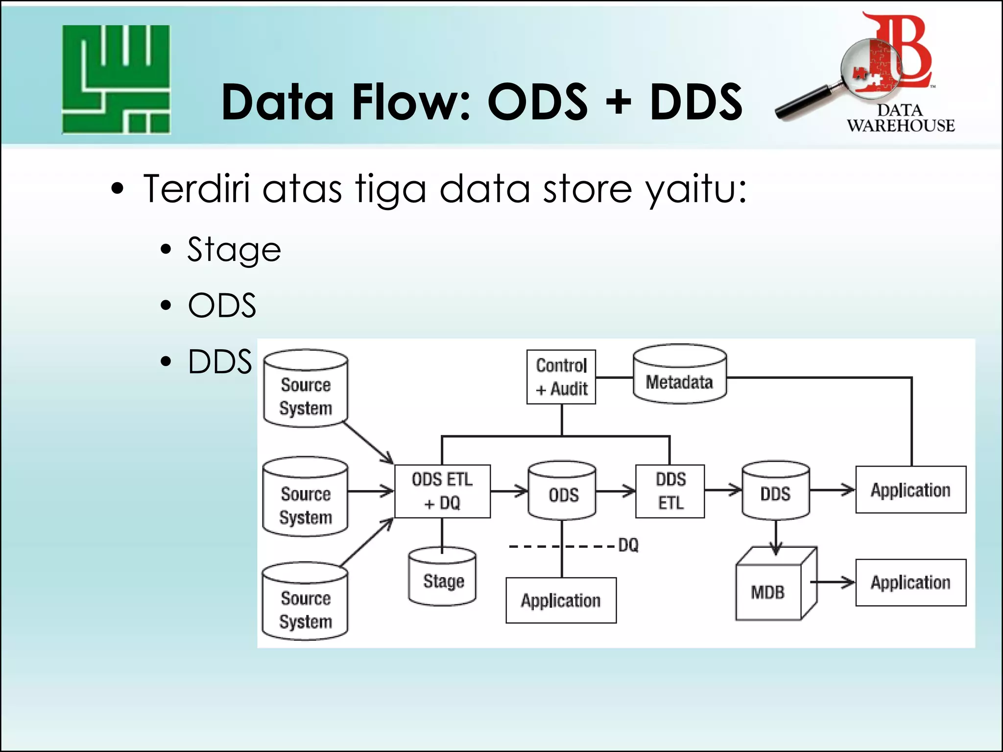 Data Flow: ODS + DDS
• Terdiri atas tiga data store yaitu:
• Stage
• ODS
• DDS
 