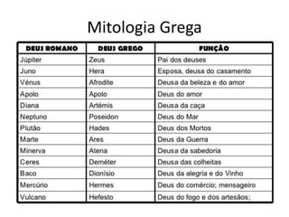 Mitologia Grega
 