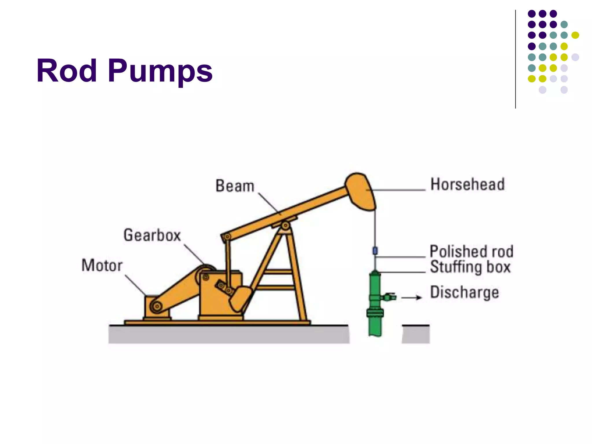 3_Artificial_lift_systems.ppt