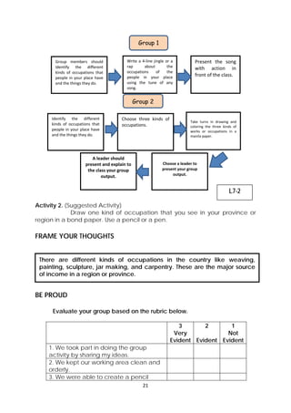 There are different kinds of occupations in the country like weaving, 
painting, sculpture, jar making, and carpentry. These are the major source 
of income in a region or province. 
21 
Group members should 
Identify the different 
kinds of occupations that 
people in your place have 
and the things they do. 
Present the song 
with action in 
front of the class. 
Write a 4‐line jingle or a 
rap about the 
occupations of the 
people in your place 
using the tune of any 
song. 
Identify the different 
kinds of occupations that 
people in your place have 
and the things they do. 
Choose three kinds of 
occupations. 
Take turns in drawing and 
coloring the three kinds of 
works or occupations in a 
manila paper. 
Choose a leader to 
present your group 
output. 
A leader should 
present and explain to 
the class your group 
output. 
Group 1 
Group 2 
Activity 2. (Suggested Activity) 
Draw one kind of occupation that you see in your province or 
region in a bond paper. Use a pencil or a pen. 
FRAME YOUR THOUGHTS 
BE PROUD 
Evaluate your group based on the rubric below. 
3 
Very 
Evident 
2 
Evident 
1 
Not 
Evident 
1. We took part in doing the group 
activity by sharing my ideas. 
2. We kept our working area clean and 
orderly. 
3. We were able to create a pencil 
L7-2 
 