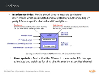 CONFIDENTIAL © Copyright 2014. Aruba Networks, Inc. All rights reserved
Indices
• Coverage Index: Metric that the AP uses to measure for RF coverage
calculated and weighted for all Aruba APs seen on a specified channel
• Interference Index: Metric the AP uses to measure co-channel
interference which is calculated and weighted for all APs including 3rd
party APs on a specific channel and it’s neighbors
 