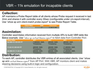 CONFIDENTIAL © Copyright 2014. Aruba Networks, Inc. All rights reserved
VBR – 11k emulation for incapable clients
Collection:
AP maintains a Probe Report table of all clients whose Probe request it received in last
2min and shares it with controller every 30sec (configurable under cm-report-interval).
Use “show ap arm client-match probe-report” to see Probe Report Table.
Assimilation:
Controller assimilates information received from multiple APs to build VBR table like
Below example. Use “show ap virtual-beacon-report” to fetch data from Controller PoV.
Distribution:
To each AP; controller distributes the VBR entries of all associated clients. Use “show
ap arm virtual-beacon-report” from AP PoV. With VBR, AP monitors client and makes
steering decisions using built-in logic and configuration.
Client MAC SNR Timestamp
11:22:33:44:55:66 27 11:48:51.002
Client MAC AP1 AP2 AP3 ..
AA:BB:CC:DD:EE:FF (*)(BSSID, SNR,
Timestamp)
(BSSID, SNR,
Timestamp)
(BSSID, SNR,
Timestamp)
11:22:CC:DD:EE:FF (BSSID, SNR,
Timestamp)
(BSSID, SNR,
Timestamp)
(*) (BSSID, SNR,
Timestamp)
AA:BB:CC:11:22:33 (BSSID, SNR,
Timestamp)
(BSSID, SNR,
Timestamp)
(*) (BSSID, SNR,
Timestamp)
 
