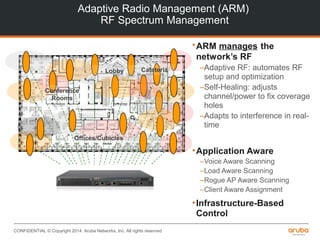CONFIDENTIAL © Copyright 2014. Aruba Networks, Inc. All rights reserved
Lobby Cafeteria
Conference
Rooms
Offices/Cubicles
Adaptive Radio Management (ARM)
RF Spectrum Management
•ARM manages the
network’s RF
–Adaptive RF: automates RF
setup and optimization
–Self-Healing: adjusts
channel/power to fix coverage
holes
–Adapts to interference in real-
time
•Application Aware
–Voice Aware Scanning
–Load Aware Scanning
–Rogue AP Aware Scanning
–Client Aware Assignment
•Infrastructure-Based
Control
 