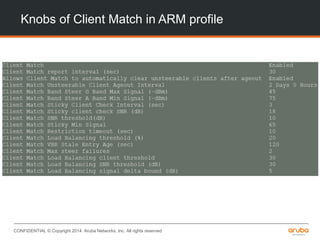 CONFIDENTIAL © Copyright 2014. Aruba Networks, Inc. All rights reserved
Knobs of Client Match in ARM profile
 