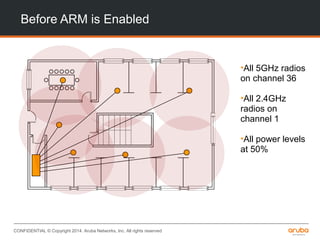 CONFIDENTIAL © Copyright 2014. Aruba Networks, Inc. All rights reserved
Before ARM is Enabled
•All 5GHz radios
on channel 36
•All 2.4GHz
radios on
channel 1
•All power levels
at 50%
 