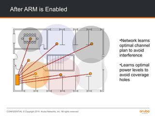 CONFIDENTIAL © Copyright 2014. Aruba Networks, Inc. All rights reserved
After ARM is Enabled
•Network learns
optimal channel
plan to avoid
interference
•Learns optimal
power levels to
avoid coverage
holes
 
