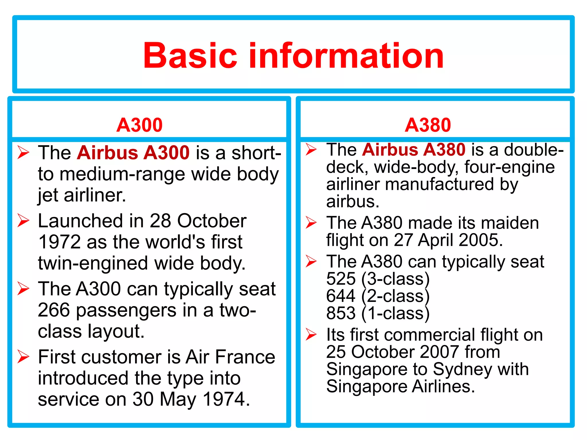 Basic information
               A300                            A380
   The Airbus A300 is a short-     The Airbus A380 is a double-
    to medium-range wide body        deck, wide-body, four-engine
                                     airliner manufactured by
    jet airliner.                    airbus.
   Launched in 28 October          The A380 made its maiden
    1972 as the world's first        flight on 27 April 2005.
    twin-engined wide body.         The A380 can typically seat
                                     525 (3-class)
   The A300 can typically seat      644 (2-class)
    266 passengers in a two-         853 (1-class)
    class layout.                   Its first commercial flight on
   First customer is Air France     25 October 2007 from
                                     Singapore to Sydney with
    introduced the type into         Singapore Airlines.
    service on 30 May 1974.
 