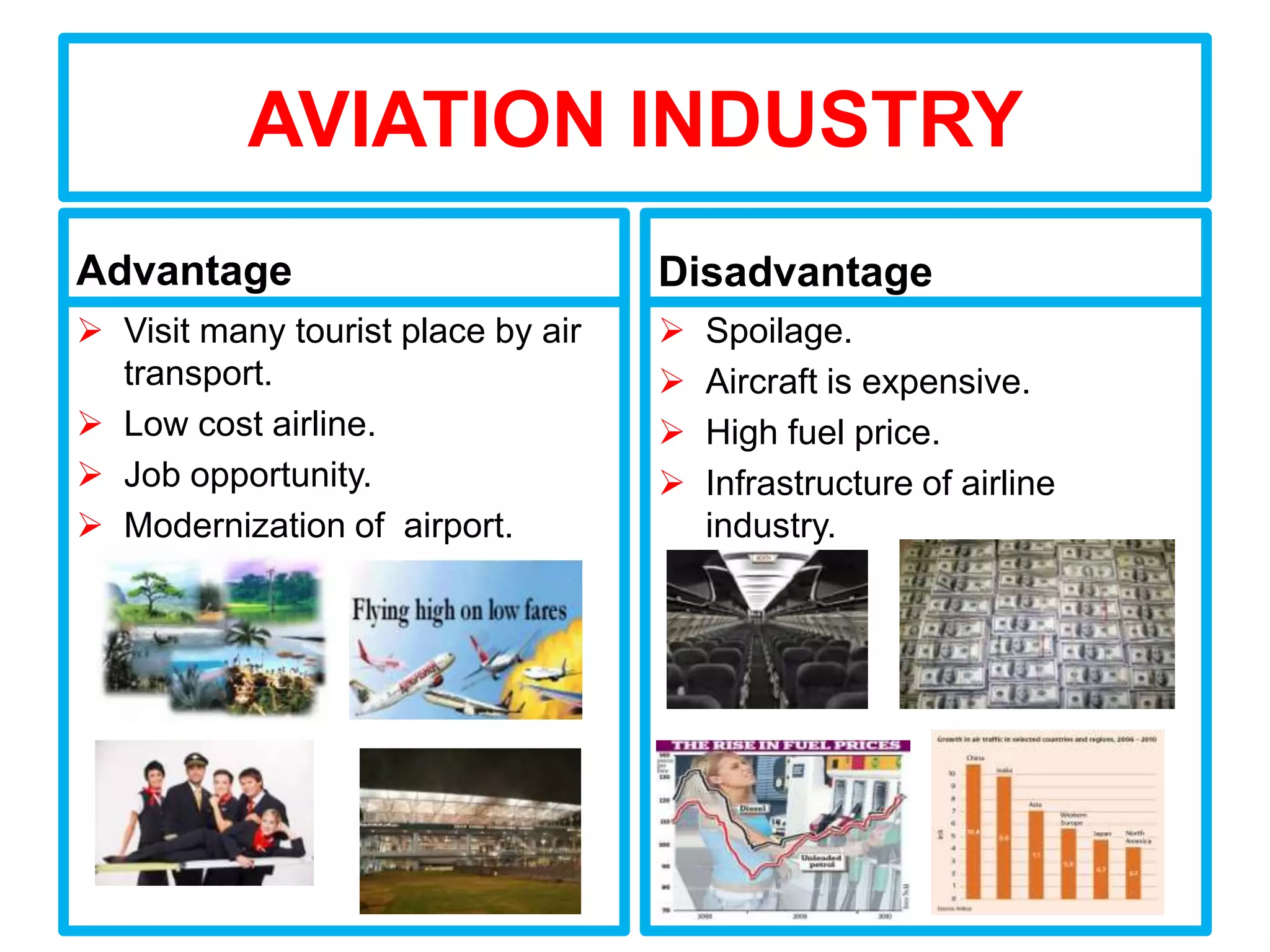 AVIATION INDUSTRY
Advantage                           Disadvantage
 Visit many tourist place by air      Spoilage.
  transport.                           Aircraft is expensive.
 Low cost airline.                    High fuel price.
 Job opportunity.                     Infrastructure of airline
 Modernization of airport.             industry.
 