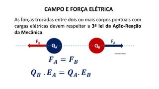CAMPO E FORÇA ELÉTRICA
As forças trocadas entre dois ou mais corpos pontuais com
cargas elétricas devem respeitar a 3ª lei da Ação-Reação
da Mecânica.
Autoria Própria
 