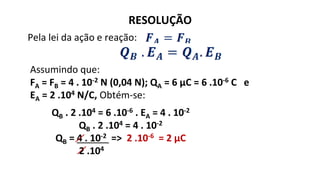 RESOLUÇÃO
Pela lei da ação e reação:
QB . 2 .104 = 6 .10-6 . EA = 4 . 10-2
QB . 2 .104 = 4 . 10-2
QB = 4 . 10-2 => 2 .10-6 = 2 μC
2 .104
Assumindo que:
FA = FB = 4 . 10-2 N (0,04 N); QA = 6 μC = 6 .10-6 C e
EA = 2 .104 N/C, Obtém-se:
 