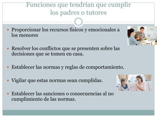 Funciones que tendrían que cumplir
los padres o tutores
 Proporcionar los recursos físicos y emocionales a
los menores
 Resolver los conflictos que se presenten sobre las
decisiones que se tomen en casa.
 Establecer las normas y reglas de comportamiento.
 Vigilar que estas normas sean cumplidas.
 Establecer las sanciones o consecuencias al no
cumplimiento de las normas.
 
