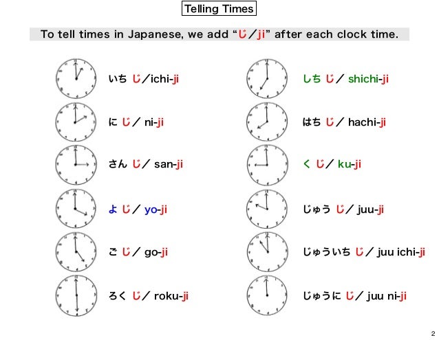Lesson 3 asking & telling time in Japanese grammar_2