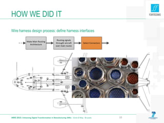 HOW WE DID IT
Wire harness design process: define harness interfaces
I4MS 2015: Enhancing Digital Transformation in Manufacturing SMEs · 22nd of May · Brussels 10
Make Main Routing
Architecture
Routing signals
throught aircraft
over main routes
Select Connectors
 