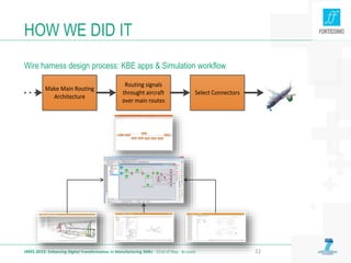 HOW WE DID IT
Wire harness design process: KBE apps & Simulation workflow
I4MS 2015: Enhancing Digital Transformation in Manufacturing SMEs · 22nd of May · Brussels 11
Make Main Routing
Architecture
Routing signals
throught aircraft
over main routes
Select Connectors
 