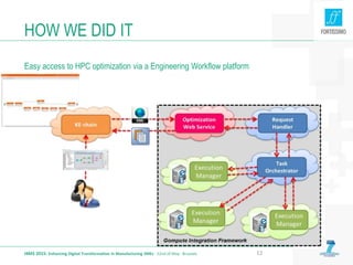 HOW WE DID IT
Easy access to HPC optimization via a Engineering Workflow platform
I4MS 2015: Enhancing Digital Transformation in Manufacturing SMEs · 22nd of May · Brussels 12
 