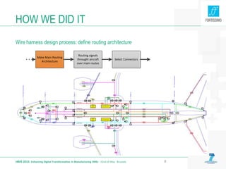 HOW WE DID IT
Wire harness design process: define routing architecture
I4MS 2015: Enhancing Digital Transformation in Manufacturing SMEs · 22nd of May · Brussels 8
Make Main Routing
Architecture
Routing signals
throught aircraft
over main routes
Select Connectors
 