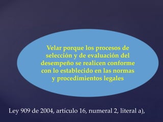 Velar porque los procesos de
selección y de evaluación del
desempeño se realicen conforme
con lo establecido en las normas
y procedimientos legales
Ley 909 de 2004, artículo 16, numeral 2, literal a),
 