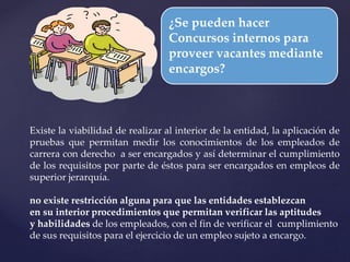¿Se pueden hacer
Concursos internos para
proveer vacantes mediante
encargos?
Existe la viabilidad de realizar al interior de la entidad, la aplicación de
pruebas que permitan medir los conocimientos de los empleados de
carrera con derecho a ser encargados y así determinar el cumplimiento
de los requisitos por parte de éstos para ser encargados en empleos de
superior jerarquía.
no existe restricción alguna para que las entidades establezcan
en su interior procedimientos que permitan verificar las aptitudes
y habilidades de los empleados, con el fin de verificar el cumplimiento
de sus requisitos para el ejercicio de un empleo sujeto a encargo.
 