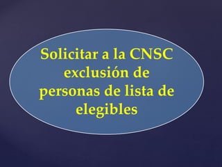 Solicitar a la CNSC
exclusión de
personas de lista de
elegibles
 