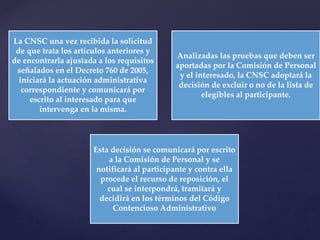 La CNSC una vez recibida la solicitud
de que trata los artículos anteriores y
de encontrarla ajustada a los requisitos
señalados en el Decreto 760 de 2005,
iniciará la actuación administrativa
correspondiente y comunicará por
escrito al interesado para que
intervenga en la misma.
Analizadas las pruebas que deben ser
aportadas por la Comisión de Personal
y el interesado, la CNSC adoptará la
decisión de excluir o no de la lista de
elegibles al participante.
Esta decisión se comunicará por escrito
a la Comisión de Personal y se
notificará al participante y contra ella
procede el recurso de reposición, el
cual se interpondrá, tramitará y
decidirá en los términos del Código
Contencioso Administrativo
 