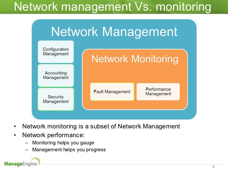 The 3 aspects of network performance management