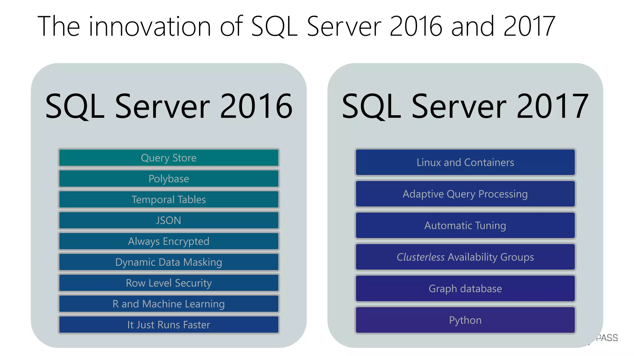 The innovation of SQL Server 2016 and 2017
SQL Server 2016
Query Store
Polybase
Temporal Tables
JSON
Always Encrypted
Dynamic Data Masking
Row Level Security
R and Machine Learning
It Just Runs Faster
SQL Server 2017
Linux and Containers
Adaptive Query Processing
Automatic Tuning
Clusterless Availability Groups
Graph database
Python
 