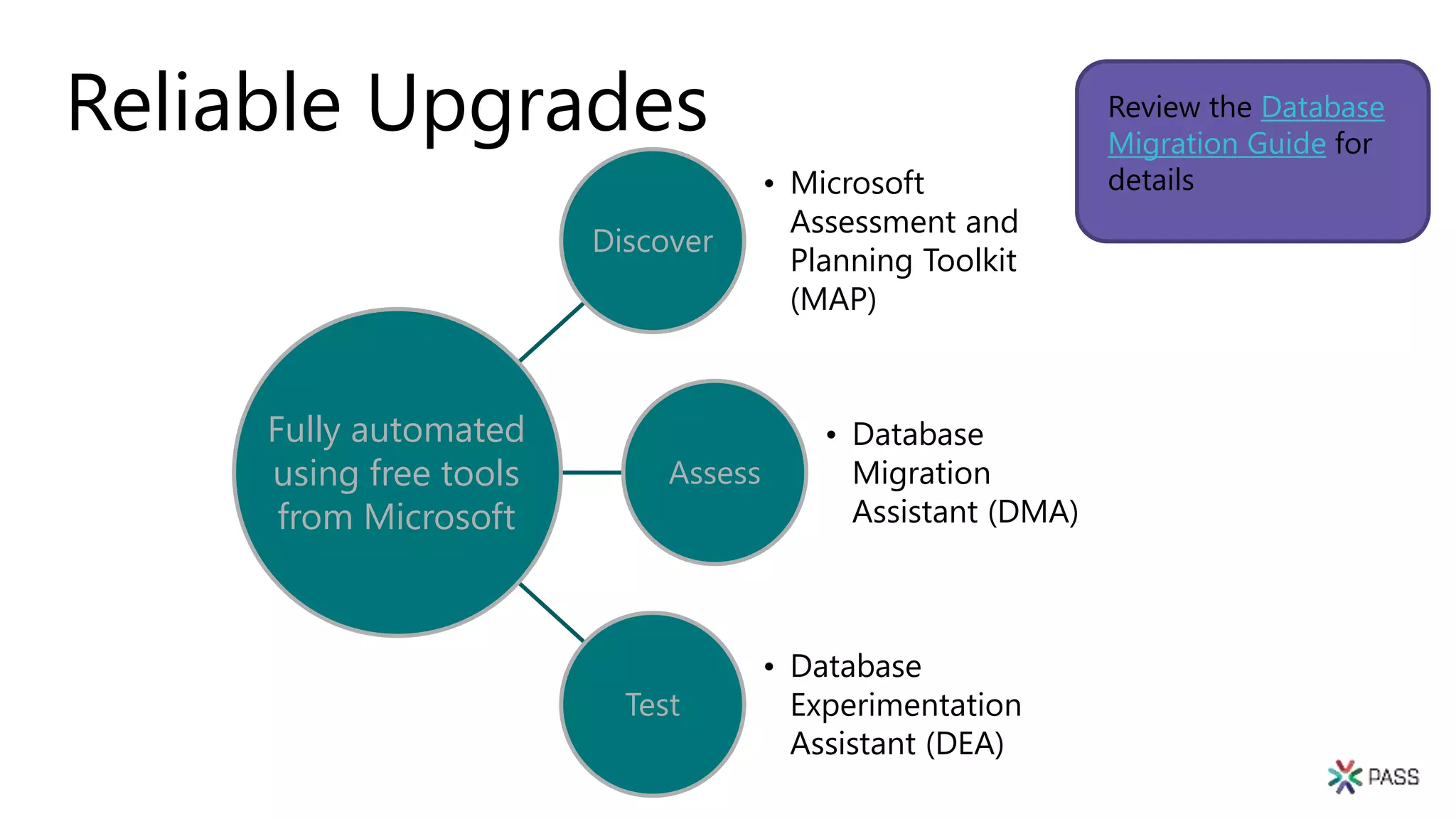 Review the Database
Migration Guide for
details
Reliable Upgrades
Discover
• Microsoft
Assessment and
Planning Toolkit
(MAP)
Assess
• Database
Migration
Assistant (DMA)
Test
• Database
Experimentation
Assistant (DEA)
Fully automated
using free tools
from Microsoft
 