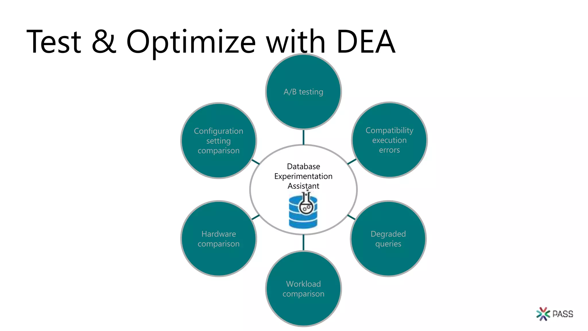 Test & Optimize with DEA
Database
Experimentation
Assistant
A/B testing
Compatibility
execution
errors
Degraded
queries
Workload
comparison
Hardware
comparison
Configuration
setting
comparison
 