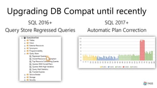 Upgrading DB Compat until recently
SQL 2016+
Query Store Regressed Queries
SQL 2017+
Automatic Plan Correction
 