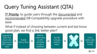 Query Tuning Assistant (QTA)
1st Priority: to guide users through the documented and
recommended DB Compatibility upgrade procedure with
ease.
What if instead of choosing between current and last know
good plan, we find a 3rd, better plan?
Upgrade to
latest SQL
Server and
keep source
DB Compat
level
Enable
Query Store
Wait to
collect data
on the
workload
(create a
baseline)
Set DB
Compat
Level to
latest
Quickly fix
regressions
by forcing
last known
good plan
Find a
better plan
through
tuning
 