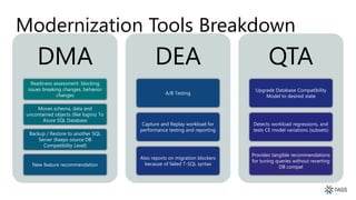 Modernization Tools Breakdown
DMA
Readiness assessment: blocking
issues breaking changes, behavior
changes
Moves schema, data and
uncontained objects (like logins) To
Azure SQL Database
Backup / Restore to another SQL
Server (Keeps source DB
Compatibility Level)
New feature recommendation
DEA
A/B Testing
Capture and Replay workload for
performance testing and reporting
Also reports on migration blockers
because of failed T-SQL syntax
QTA
Upgrade Database Compatibility
Model to desired state
Detects workload regressions, and
tests CE model variations (subsets)
Provides tangible recommendations
for tuning queries without reverting
DB compat
 