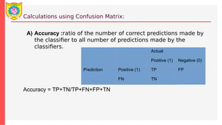 Calculations using Confusion Matrix:
A) Accuracy :ratio of the number of correct predictions made by
the classifier to all number of predictions made by the
classifiers.
Accuracy = TP+TN/TP+FN+FP+TN
Actual
Positive (1) Negative (0)
Prediction Positive (1) TP FP
FN TN
 