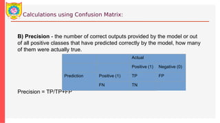 Calculations using Confusion Matrix:
B) Precision - the number of correct outputs provided by the model or out
of all positive classes that have predicted correctly by the model, how many
of them were actually true.
Precision = TP/TP+FP
Actual
Positive (1) Negative (0)
Prediction Positive (1) TP FP
FN TN
 