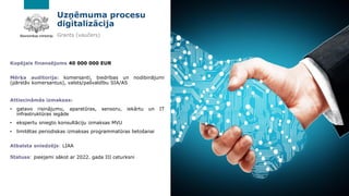 Komersantu digitālās
transformācijas veicināšana
Atbalsta sniedzējs: ALTUM
Statuss: pieejami sākot ar 2022. gada III cetur...