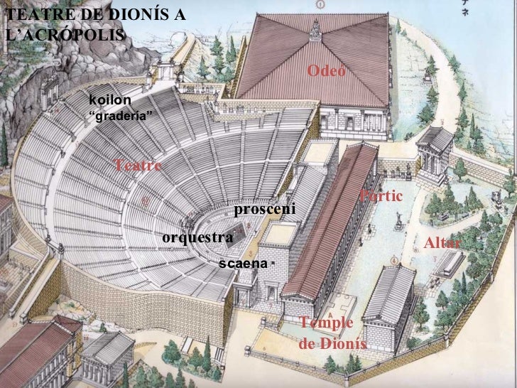 Resultat d'imatges de teatre dionis