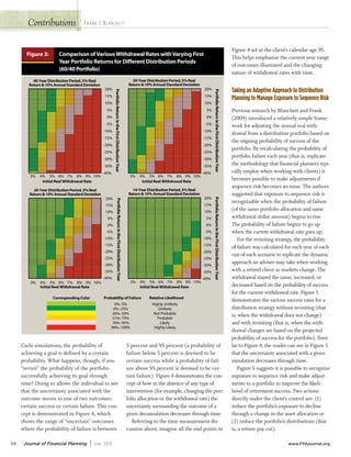 Sequencing Risk Example 3a The Dynamic Implications of Sequence Risk on a Distribution ...