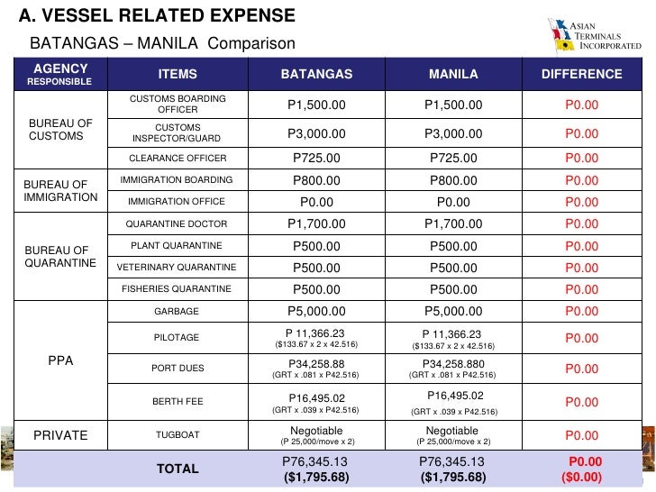 Forex cargo office in manila