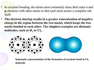 Electrons Object Example Chapter-3 Concept of Atomic bonding .ppt
