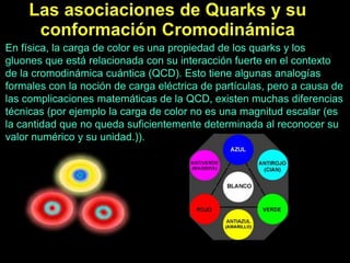 En física, la carga de color es una propiedad de los quarks y los
gluones que está relacionada con su interacción fuerte en el contexto
de la cromodinámica cuántica (QCD). Esto tiene algunas analogías
formales con la noción de carga eléctrica de partículas, pero a causa de
las complicaciones matemáticas de la QCD, existen muchas diferencias
técnicas (por ejemplo la carga de color no es una magnitud escalar (es
la cantidad que no queda suficientemente determinada al reconocer su
valor numérico y su unidad.)).
 