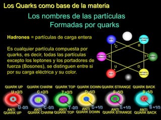 Los Quarks como base de la materia
Los nombres de las partículas
Formadas por quarks
Hadrones = partículas de carga entera
Es cualquier partícula compuesta por
quarks, es decir, todas las partículas
excepto los leptones y los portadores de
fuerza (Bosones), se distinguen entre si
por su carga eléctrica y su color.
 