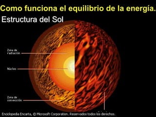 Estructura del Sol
 