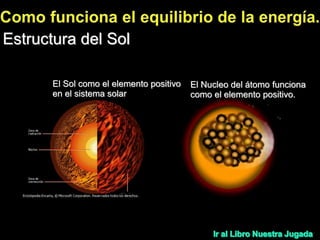 Estructura del Sol
El Sol como el elemento positivo
en el sistema solar
El Nucleo del átomo funciona
como el elemento positivo.
 