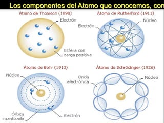 Los componentes del Atomo que conocemos, con
 