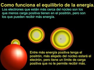 Entre más energía positiva tenga el
positrón, más alejado del núcleo estará el
electrón, pero tiene un límite de carga
positiva que no le permite recibir más.
+
Los electrones que están más cerca del núcleo son los
que menos carga positiva tienen en el positrón, pero son
los que pueden recibir más energía.
 
