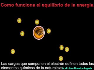Las cargas que componen el electrón definen todos los
elementos químicos de la naturaleza.
 