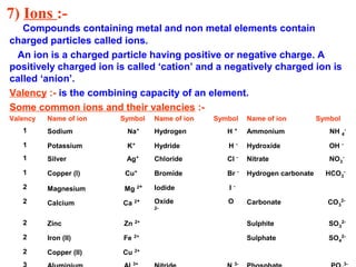 Ion atoms and molecules | PPT