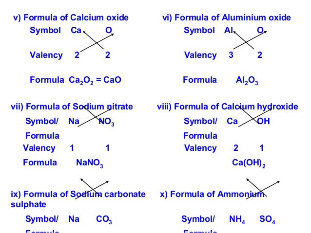atoms and molecules