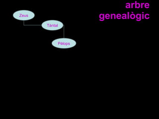 arbre genealògic Zeus Tàntal Pèlops 