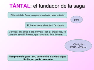 TÀNTAL : el fundador de la saga Fill mortal de Zeus, compartia amb els déus la taula però Roba als déus el nèctar i l’ambrosia. Convida als déus i els serveix, per a provar-los, la carn del seu fill, Pèlops, que havia sacrificat i cuinat. Sempre tenia gana i set, però tenint a la vista aigua i fruita, no podia prendre’n Càstig de ZEUS, al Tàrtar 
