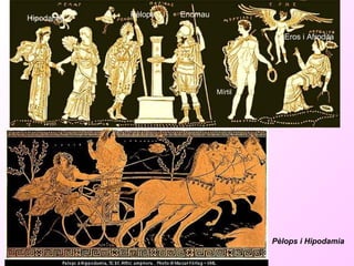 Mírtil Eros i Afrodita Hipodamia Pèlops  i  Enomau Pèlops i Hipodamia   